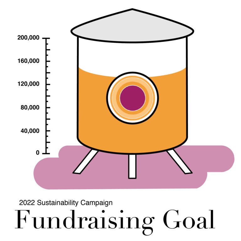 Ding, Ding, Ding! We Have Hit TWO-THIRDS of Our Goal!